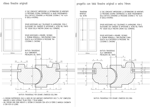 Spessore telaio finestra